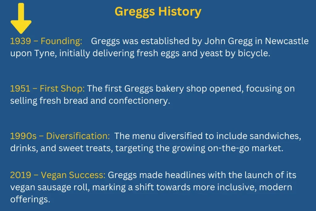 Greggs vs McDonalds UK Food Leaders 2025? 2 Greggs history