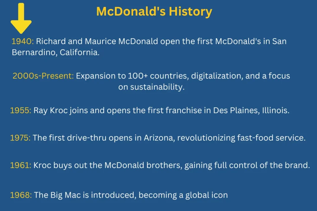 Greggs vs McDonalds UK Food Leaders 2025? 3 McDonalds History